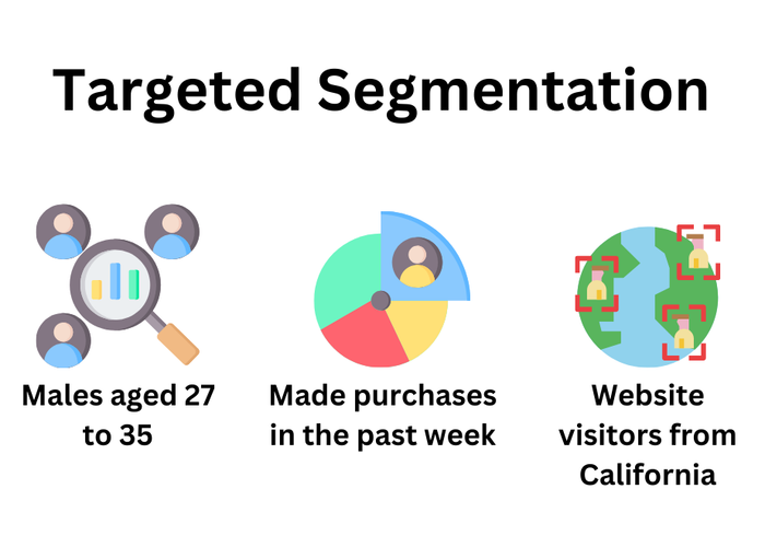 Targeted segmentation example.